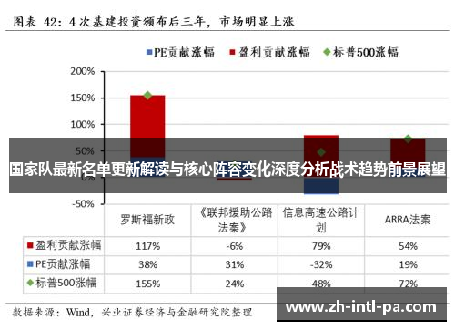 国家队最新名单更新解读与核心阵容变化深度分析战术趋势前景展望