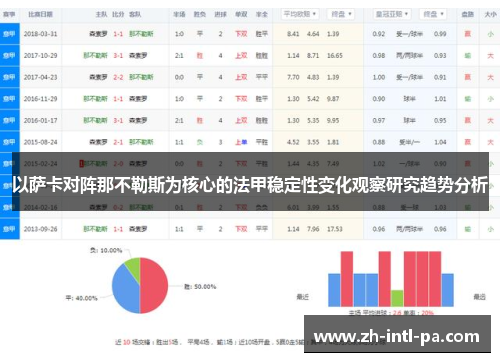 以萨卡对阵那不勒斯为核心的法甲稳定性变化观察研究趋势分析