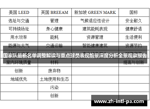 国家队最新名单调整解读与重点球员表现前景深度分析全景观察报告