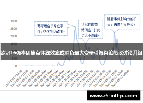 欧冠16强本周焦点锋线效率成胜负最大变量引爆舆论热议讨论升级