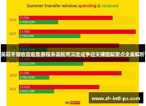 英超冬窗收官密集赛程来袭板凳深度成争冠关键图解要点全面解析