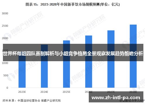 世界杯每组四队赛制解析与小组竞争格局全景观察发展趋势前瞻分析