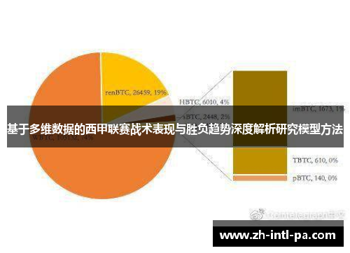 基于多维数据的西甲联赛战术表现与胜负趋势深度解析研究模型方法