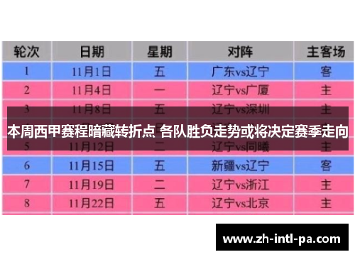 本周西甲赛程暗藏转折点 各队胜负走势或将决定赛季走向