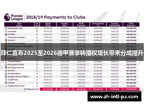拜仁宣布2025至2026德甲赛季转播权增长带来分成提升