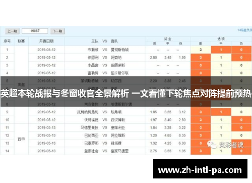 英超本轮战报与冬窗收官全景解析 一文看懂下轮焦点对阵提前预热