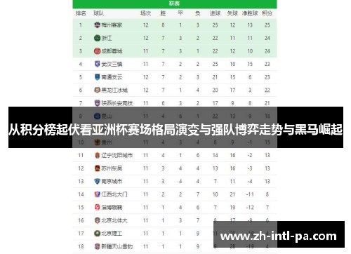 从积分榜起伏看亚洲杯赛场格局演变与强队博弈走势与黑马崛起 从积分榜起伏看亚洲杯赛场格局演变与强队博弈走势与黑马崛起