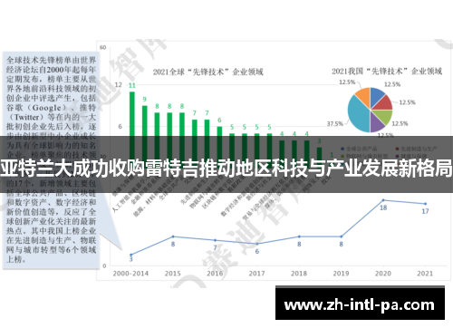 亚特兰大成功收购雷特吉推动地区科技与产业发展新格局