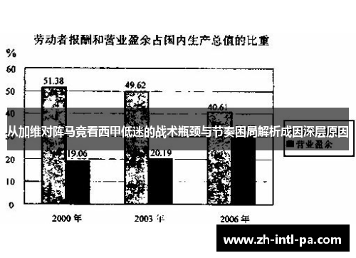 从加维对阵马竞看西甲低迷的战术瓶颈与节奏困局解析成因深层原因 从加维对阵马竞看西甲低迷的战术瓶颈与节奏困局解析成因深层原因