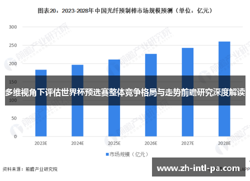 多维视角下评估世界杯预选赛整体竞争格局与走势前瞻研究深度解读
