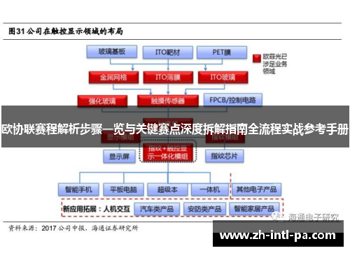 欧协联赛程解析步骤一览与关键赛点深度拆解指南全流程实战参考手册 欧协联赛程解析步骤一览与关键赛点深度拆解指南全流程实战参考手册