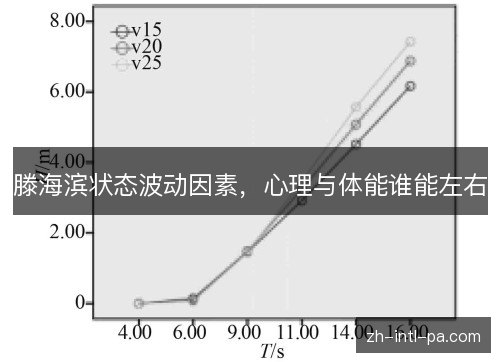 滕海滨状态波动因素,心理与体能谁能左右 滕海滨状态波动因素,心理与体能谁能左右